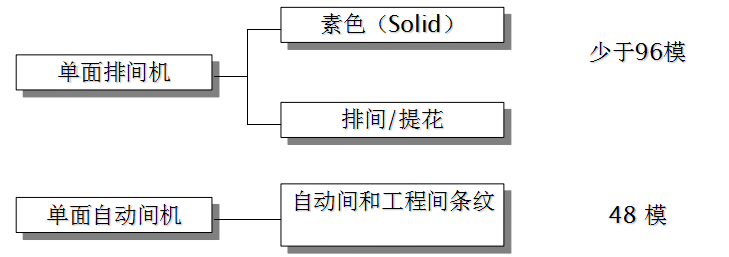 地毯機,地毯背膠機,涂層機,定型機,靜電植絨機