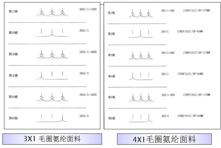 地毯機,地毯背膠機,涂層機,定型機,靜電植絨機