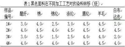 涂層機(jī),定型機(jī),地毯機(jī),地毯背膠機(jī),靜電植絨機(jī)