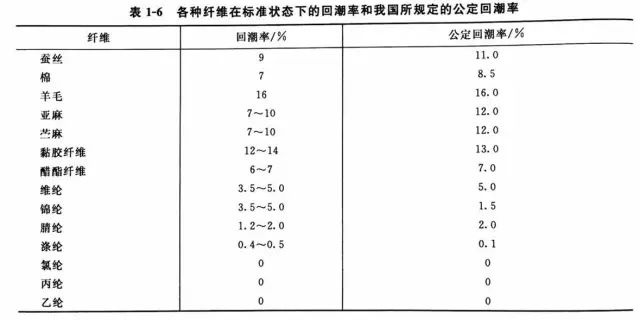 涂層機(jī),定型機(jī),地毯機(jī),地毯背膠機(jī),靜電植絨機(jī)