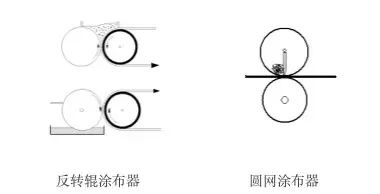 涂層機(jī),定型機(jī),地毯機(jī),地毯背膠機(jī),靜電植絨機(jī)