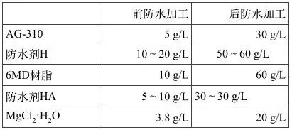 涂層機(jī),定型機(jī),地毯機(jī),地毯背膠機(jī),靜電植絨機(jī)