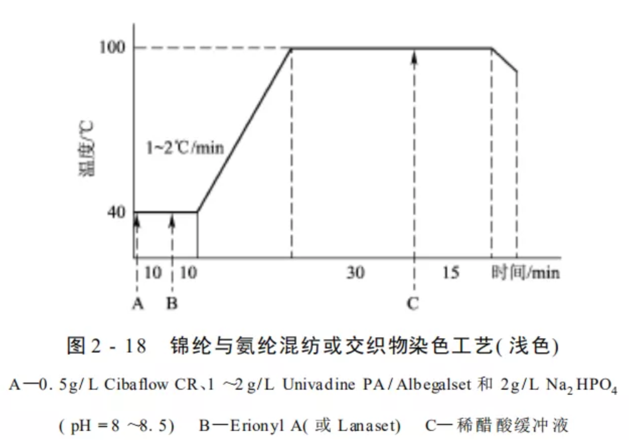 定型機(jī),涂層機(jī),地毯機(jī),地毯背膠機(jī),靜電植絨機(jī)