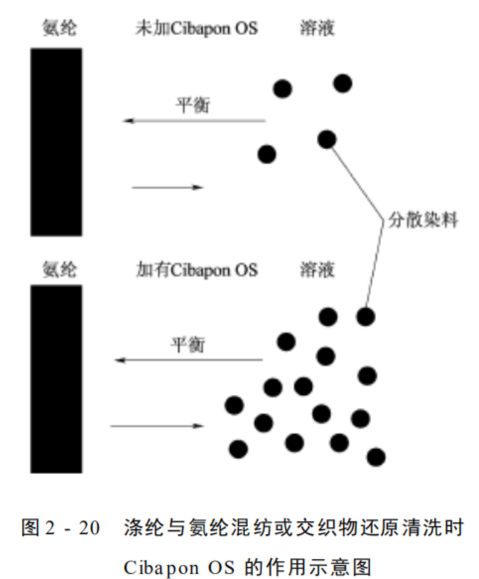 定型機(jī),涂層機(jī),地毯機(jī),地毯背膠機(jī),靜電植絨機(jī)