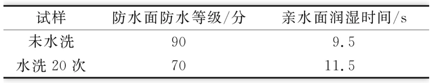 地毯機(jī),地毯背膠機(jī),涂層機(jī),定型機(jī),靜電植絨機(jī)