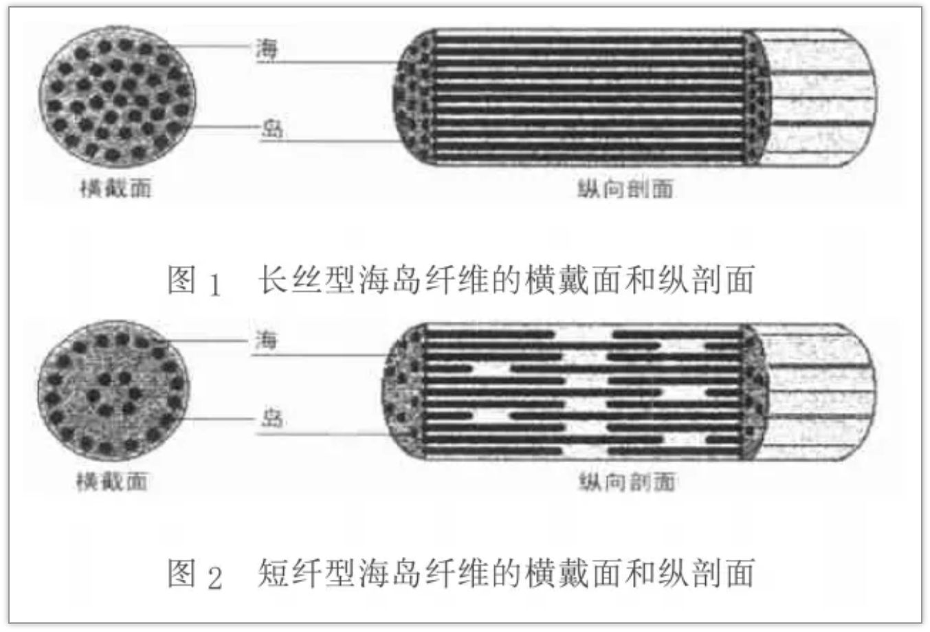 定型機(jī),涂層機(jī),地毯機(jī),地毯背膠機(jī),靜電植絨機(jī)