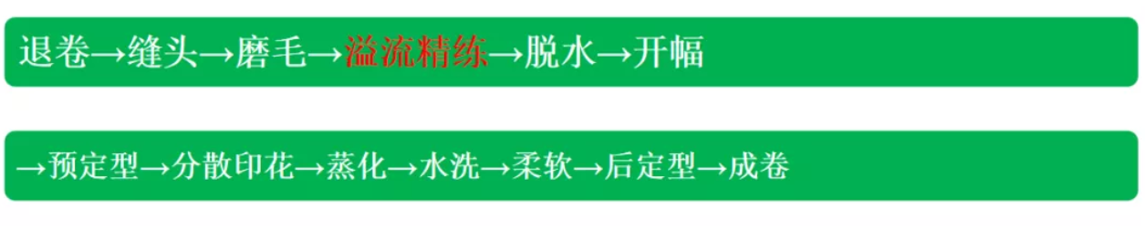 定型機(jī),涂層機(jī),地毯機(jī),地毯背膠機(jī),靜電植絨機(jī)