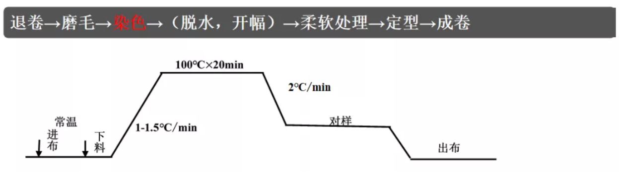 定型機(jī),涂層機(jī),地毯機(jī),地毯背膠機(jī),靜電植絨機(jī)