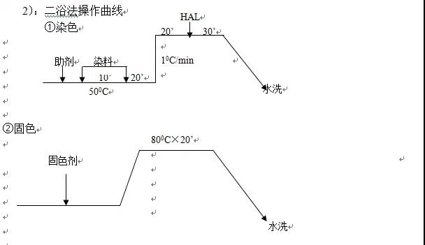 定型機(jī),涂層機(jī),地毯機(jī),地毯背膠機(jī),靜電植絨機(jī)