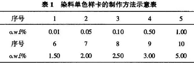 定型機(jī),涂層機(jī),地毯機(jī),地毯背膠機(jī),靜電植絨機(jī)