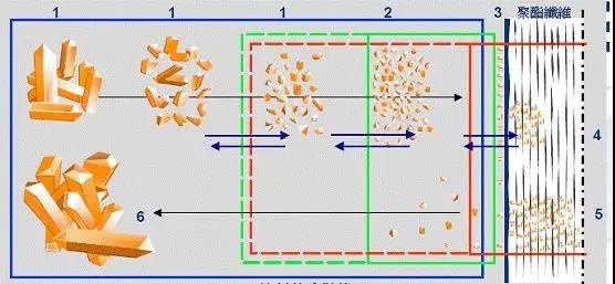 定型機(jī),涂層機(jī),地毯機(jī),地毯背膠機(jī),靜電植絨機(jī)