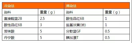 定型機(jī),涂層機(jī),地毯機(jī),地毯背膠機(jī),靜電植絨機(jī)