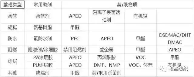 定型機,涂層機,地毯機,地毯背膠機,靜電植絨機