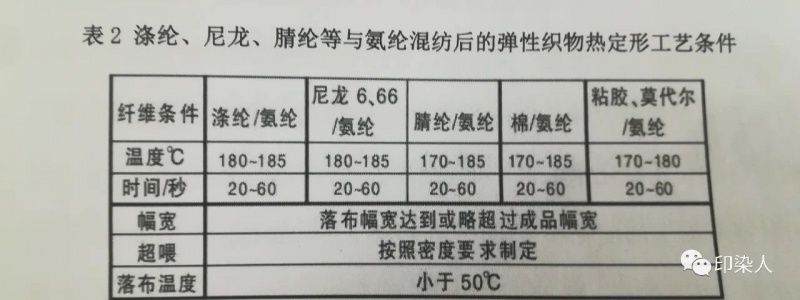 定型機(jī),涂層機(jī),地毯機(jī),地毯背膠機(jī),靜電植絨機(jī)