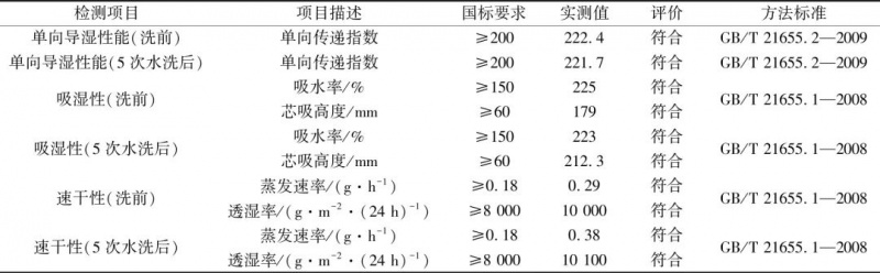 涂層機(jī),定型機(jī),地毯機(jī),地毯背膠機(jī),靜電植絨機(jī)