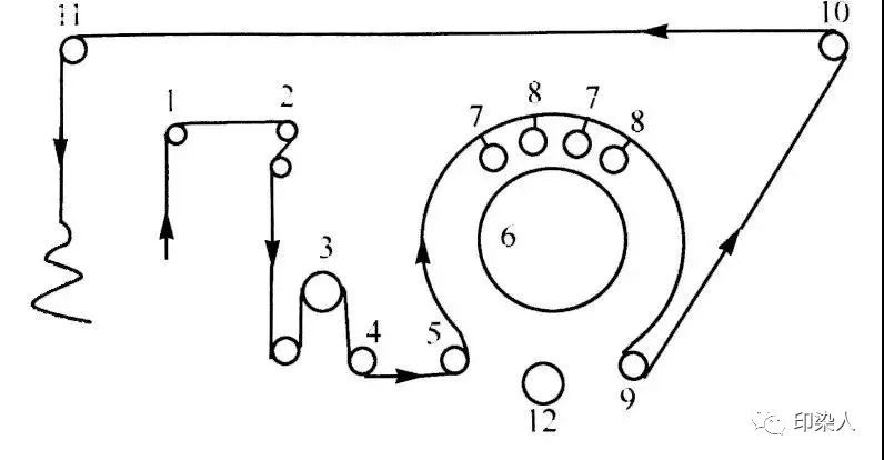 涂層機(jī),定型機(jī),地毯機(jī),地毯背膠機(jī),靜電植絨機(jī)