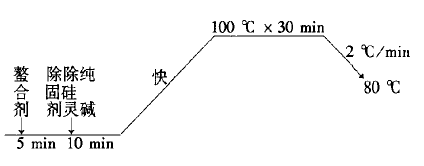 涂層機(jī),定型機(jī),地毯機(jī),地毯背膠機(jī),靜電植絨機(jī)