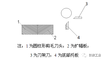 涂層機,定型機,地毯機,地毯背膠機,靜電植絨機