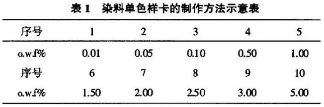 定型機,涂層機,地毯機,地毯背膠機,靜電植絨機