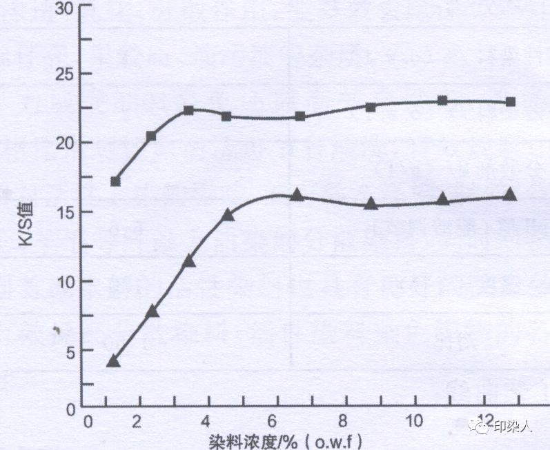 涂層機(jī),定型機(jī),地毯機(jī),地毯背膠機(jī),靜電植絨機(jī)