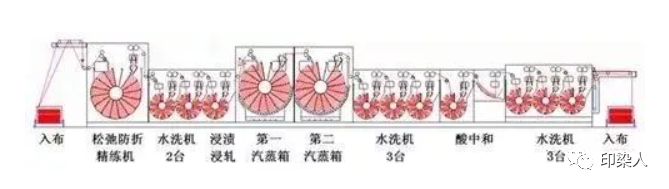 涂層機(jī),定型機(jī),地毯機(jī),地毯背膠機(jī),靜電植絨機(jī)