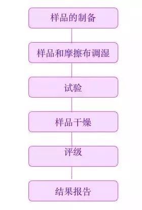 定型機,涂層機,地毯機,地毯背膠機,靜電植絨機