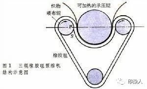 定型機(jī),涂層機(jī),地毯機(jī),地毯背膠機(jī),靜電植絨機(jī)