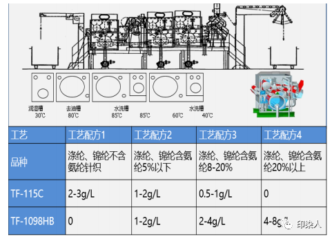 定型機,涂層機,地毯機,地毯背膠機,靜電植絨機