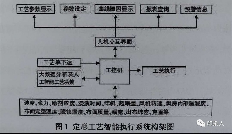 定型機(jī),涂層機(jī),地毯機(jī),地毯背膠機(jī),靜電植絨機(jī)