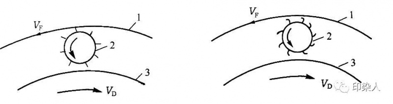 定型機(jī),涂層機(jī),地毯機(jī),地毯背膠機(jī),靜電植絨機(jī)