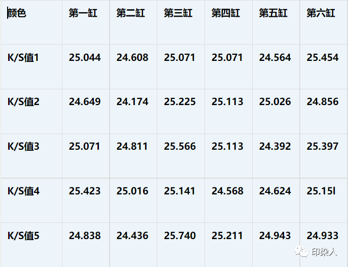 定型機(jī),涂層機(jī),地毯機(jī),地毯背膠機(jī),靜電植絨機(jī)