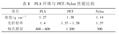 定型機(jī),涂層機(jī),地毯機(jī),地毯背膠機(jī),靜電植絨機(jī)