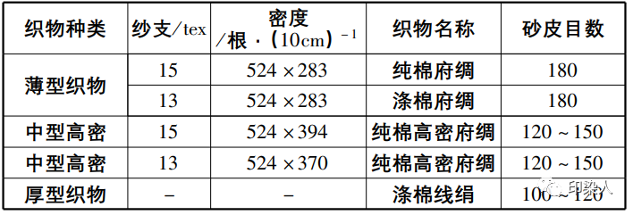 定型機(jī),涂層機(jī),地毯機(jī),地毯背膠機(jī),靜電植絨機(jī)