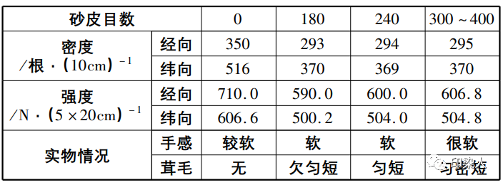 定型機(jī),涂層機(jī),地毯機(jī),地毯背膠機(jī),靜電植絨機(jī)