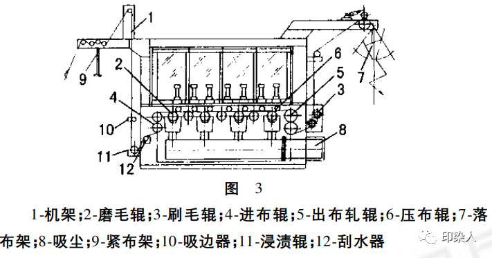 定型機(jī),涂層機(jī),地毯機(jī),地毯背膠機(jī),靜電植絨機(jī)