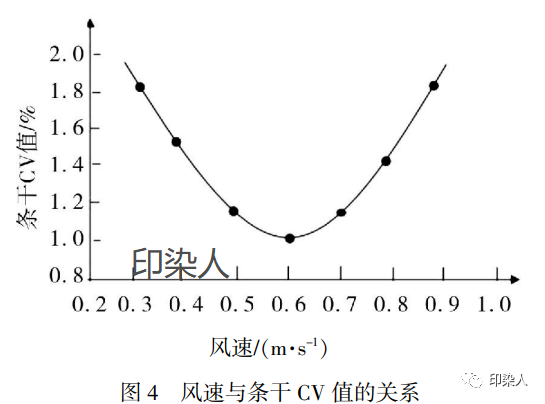 定型機(jī),涂層機(jī),地毯機(jī),地毯背膠機(jī),靜電植絨機(jī)