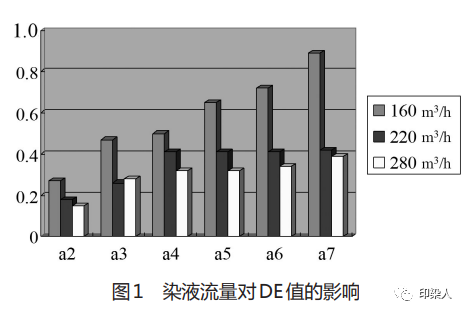 定型機(jī),涂層機(jī),地毯機(jī),地毯背膠機(jī),靜電植絨機(jī)