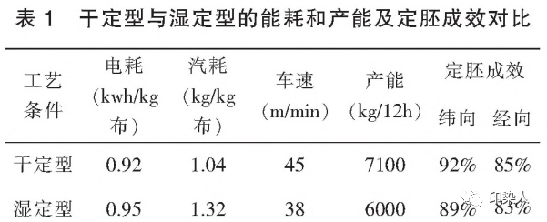 定型機,涂層機,地毯機,地毯背膠機,靜電植絨機