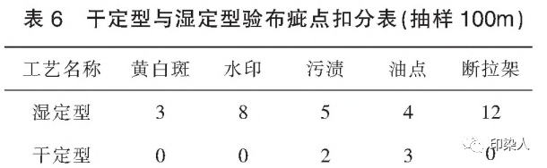 定型機,涂層機,地毯機,地毯背膠機,靜電植絨機