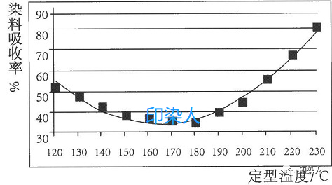 定型機(jī),涂層機(jī),地毯機(jī),地毯背膠機(jī),靜電植絨機(jī)