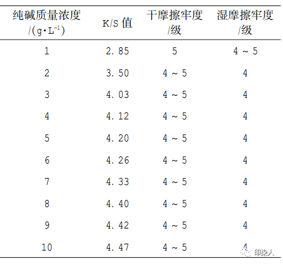 定型機(jī),涂層機(jī),地毯機(jī),地毯背膠機(jī),靜電植絨機(jī)