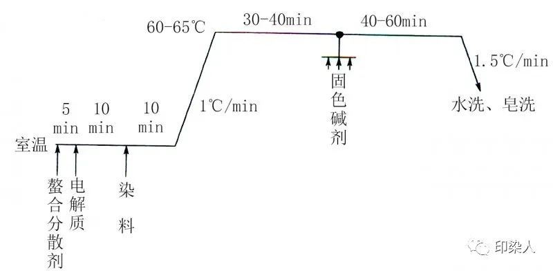 定型機(jī),涂層機(jī),地毯機(jī),地毯背膠機(jī),靜電植絨機(jī)