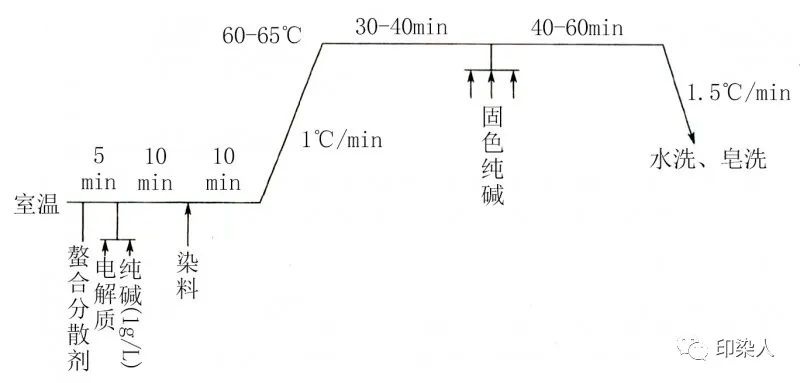 定型機(jī),涂層機(jī),地毯機(jī),地毯背膠機(jī),靜電植絨機(jī)