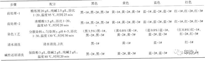 定型機,涂層機,地毯機,地毯背膠機,靜電植絨機