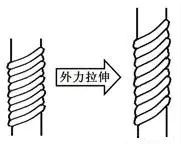 定型機,涂層機,地毯機,地毯背膠機,靜電植絨機