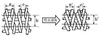 定型機,涂層機,地毯機,地毯背膠機,靜電植絨機