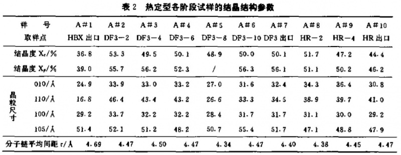 定型機(jī),涂層機(jī),地毯機(jī),地毯背膠機(jī),靜電植絨機(jī)