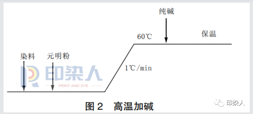 定型機(jī),涂層機(jī),地毯機(jī),地毯背膠機(jī),靜電植絨機(jī)