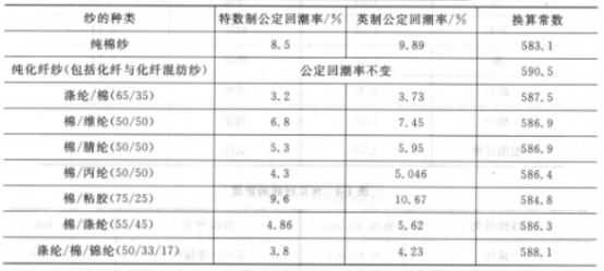 定型機(jī),涂層機(jī),地毯機(jī),地毯背膠機(jī),靜電植絨機(jī)