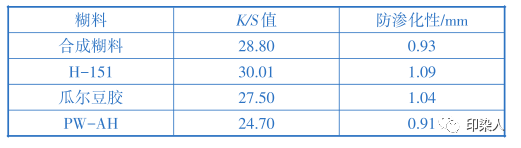 定型機(jī),涂層機(jī),地毯機(jī),地毯背膠機(jī),靜電植絨機(jī)